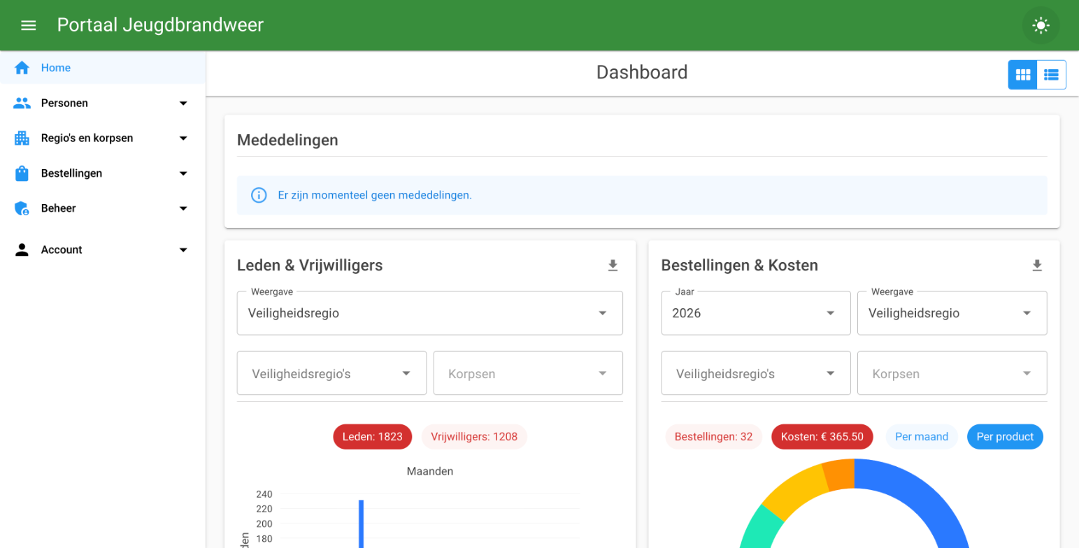 Dashboard van het portaal